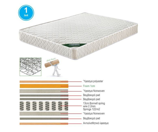 ΣΤΡΩΜΑ MARIN Βοηθητικού Κρεβατιού Bonnell Spring Μονής Όψης Roll Pack (1) ΣΤΡΩΜΑ MARIN Βοηθητικού Κρεβατιού Bonnell Spring Μονής Όψης Roll Pack (1)