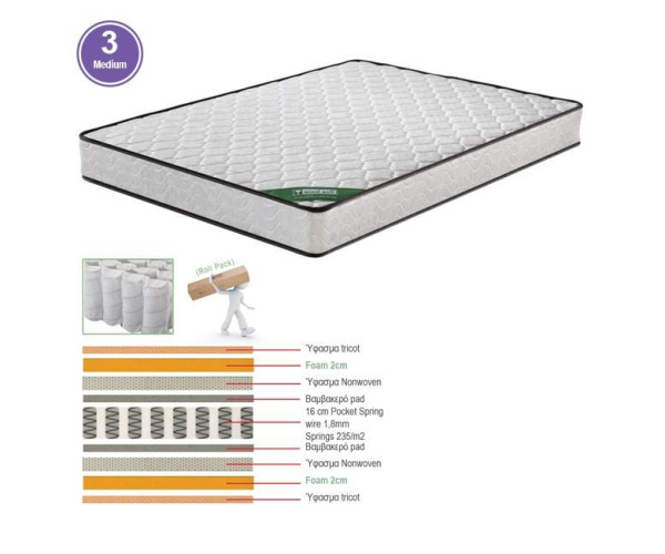 ΣΤΡΩΜΑ Pocket Spring Διπλής Όψης Roll Pack (3) ΣΤΡΩΜΑ Pocket Spring Διπλής Όψης Roll Pack (3)