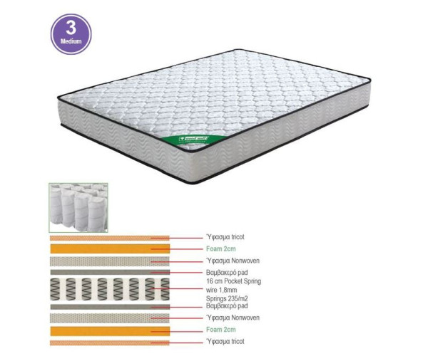 ΣΤΡΩΜΑ Pocket Spring Διπλής Όψης (3)