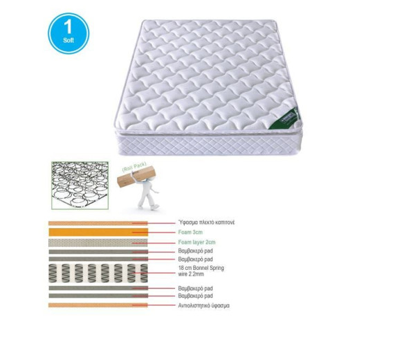 ΣΤΡΩΜΑ Bonnell Spring Roll Pack με Ανώστρωμα Foam Roll Pack Μονής Όψης (1) ΣΤΡΩΜΑ Bonnell Spring Roll Pack με Ανώστρωμα Foam Roll Pack Μονής Όψης (1)