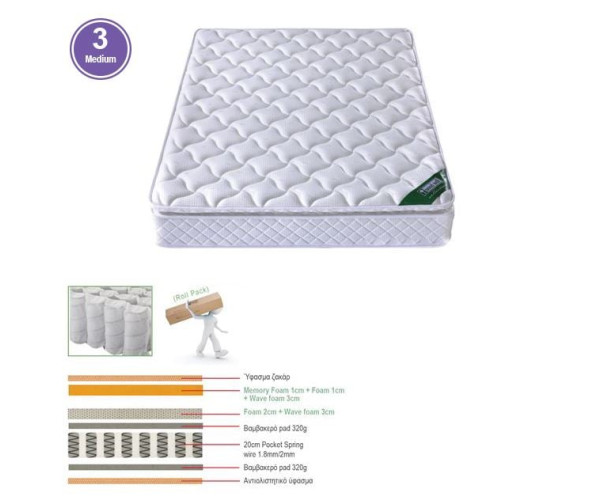 ΣΤΡΩΜΑ Pocket Spring Roll Pack με Ανώστρωμα Memory Foam Roll Pack Μονής Όψης (3)