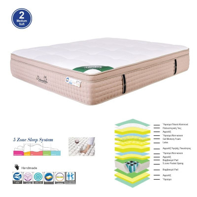 ΣΤΡΩΜΑ Pocket Spring 5-Zone Gel Memory Foam + Latex, Μονής Όψης (2)