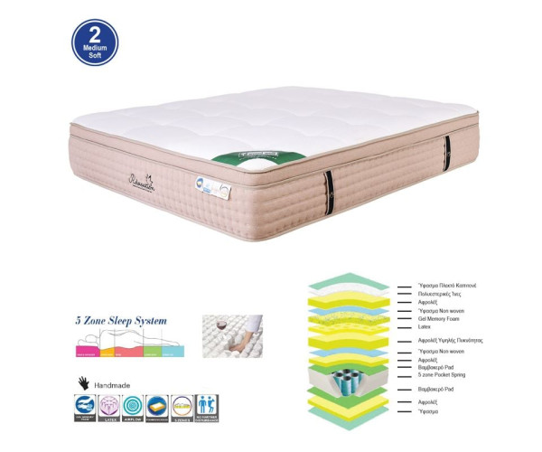 ΣΤΡΩΜΑ Pocket Spring 5-Zone Gel Memory Foam + Latex, Μονής Όψης (2)