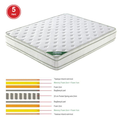 ΣΤΡΩΜΑ Pocket Spring Memory Foam, Διπλής Όψης (5)