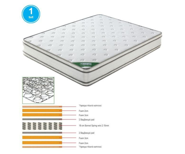 ΣΤΡΩΜΑ Bonnell Spring Foam, Διπλής Όψης (1) ΣΤΡΩΜΑ Bonnell Spring Foam, Διπλής Όψης (1)
