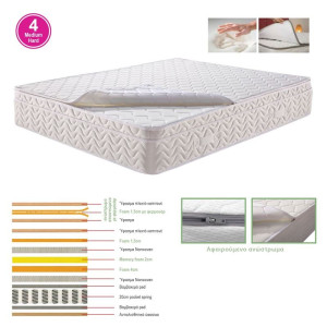 ΣΤΡΩΜΑ Ανώστρωμα Αφαιρούμενο Memory Foam, Pocket Spring, Μονής όψης (4)