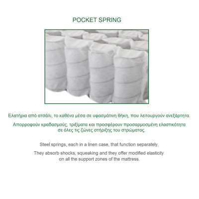 ΣΤΡΩΜΑ Ανώστρωμα Αφαιρούμενο Pocket Spring, Διπλής Όψης (2)