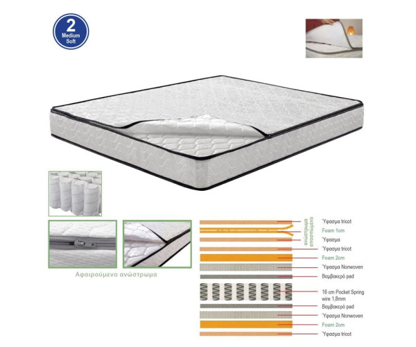 ΣΤΡΩΜΑ Ανώστρωμα Αφαιρούμενο Pocket Spring Διπλής Όψης (2) ΣΤΡΩΜΑ Ανώστρωμα Αφαιρούμενο Pocket Spring Διπλής Όψης (2)