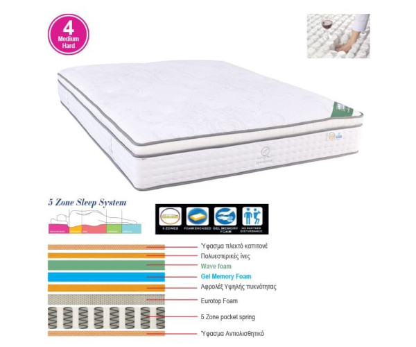 ΣΤΡΩΜΑ Pocket Spring 5-Zone, Gel Memory Foam, Μονής Όψης (4)