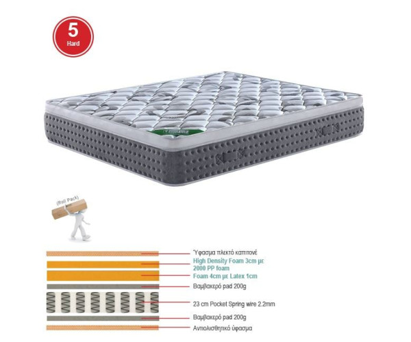 ΣΤΡΩΜΑ Pocket Spring + Ανώστρωμα Μονής Όψης Roll Pack (5)