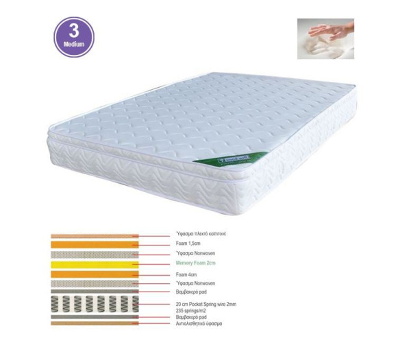 ΣΤΡΩΜΑ Memory Foam με Pocket Spring 44 Kg, Μονής Όψης (3) ΣΤΡΩΜΑ Memory Foam με Pocket Spring 44 Kg, Μονής Όψης (3)