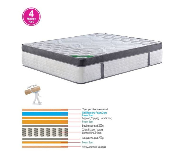 ΣΤΡΩΜΑ Pocket Spring 5-Zone Gel Memory Foam+Latex, Διπλής Όψης και Αίσθησης Roll Pack(4)