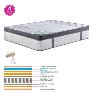 ΣΤΡΩΜΑ Pocket Spring 5-Zone Gel Memory Foam+Latex, Διπλής Όψης και Αίσθησης Roll Pack(4)