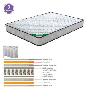 ΣΤΡΩΜΑ Pocket Spring Διπλής Όψης (3)