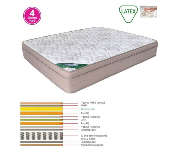 ΣΤΡΩΜΑ Memory Foam με Latex & Pocket Spring 55 Kg, Μονής Όψης (4)