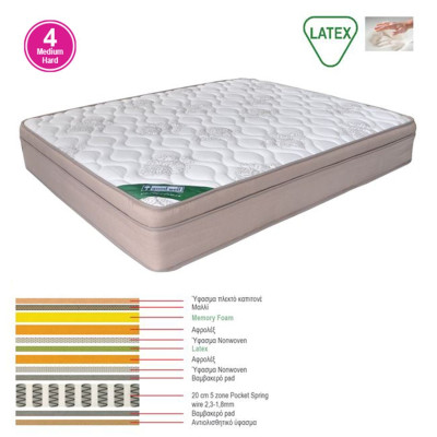 ΣΤΡΩΜΑ Memory Foam με Latex & Pocket Spring 55 Kg, Μονής Όψης (4)